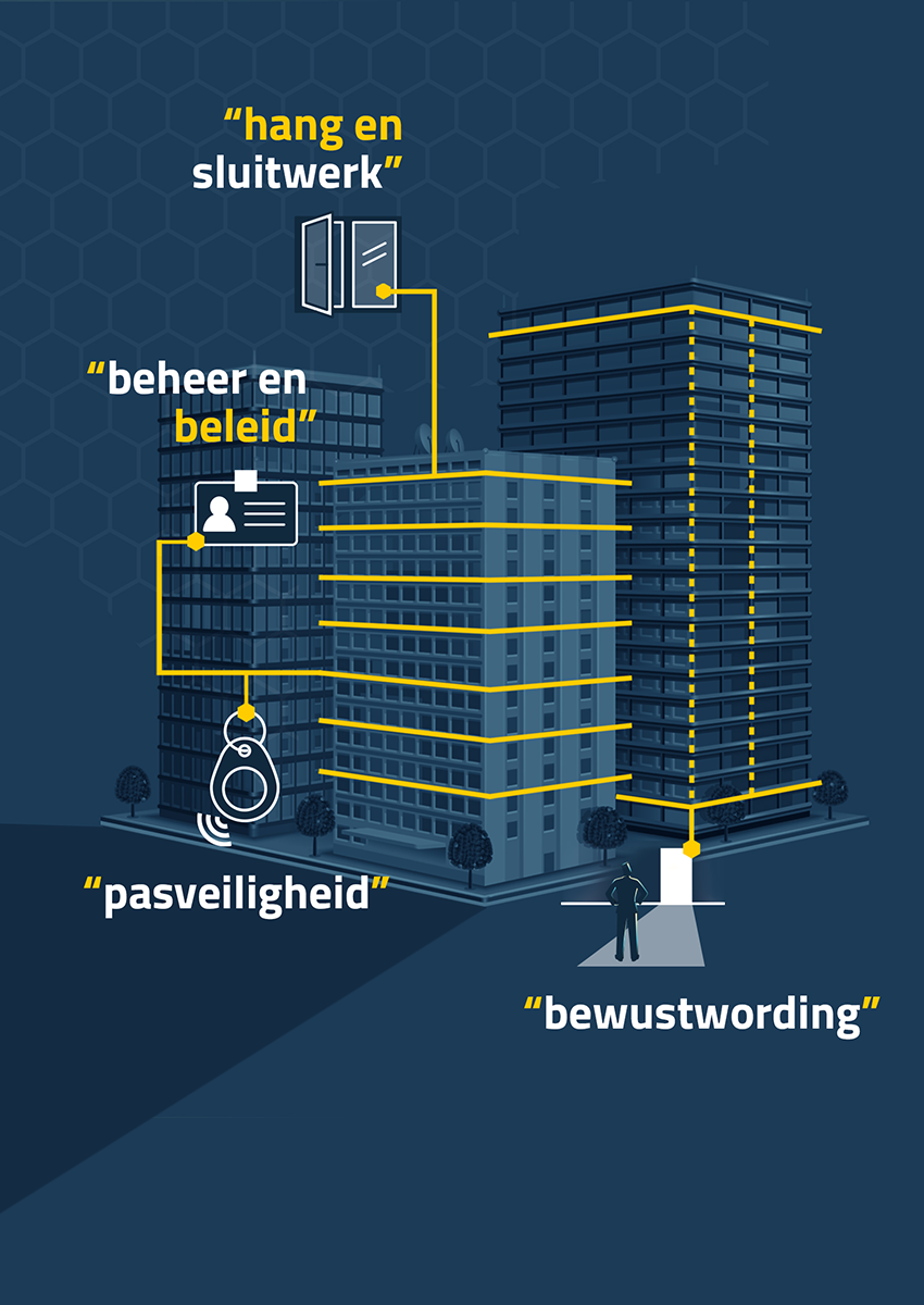 Hoe goed is jouw pand beveiligd_523