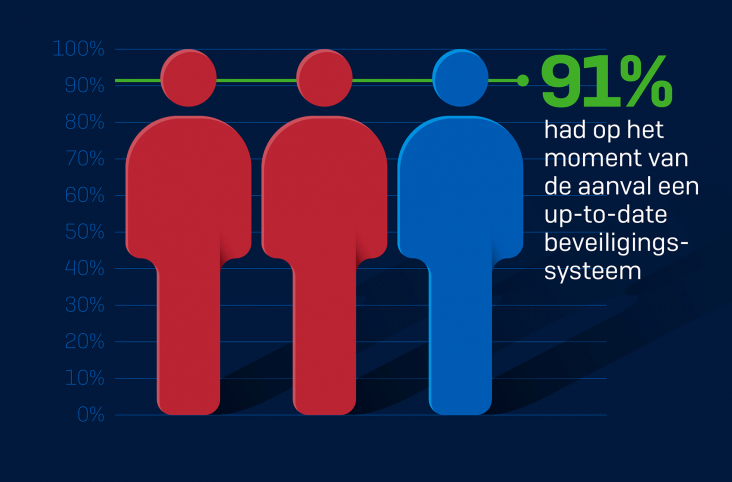 Sophos: The Impossible Puzzle of Cybersecurity_449