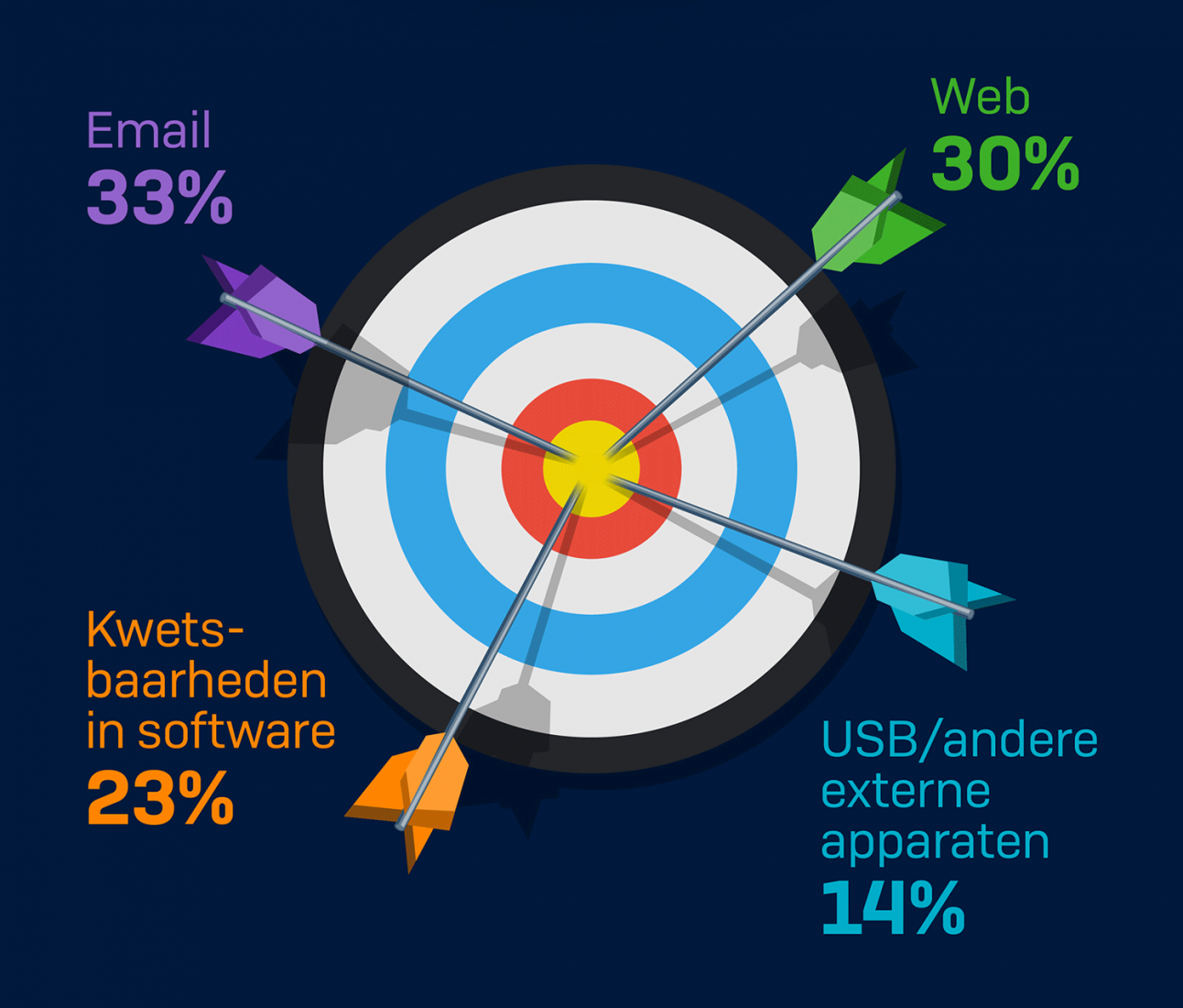 Sophos: The Impossible Puzzle of Cybersecurity_451