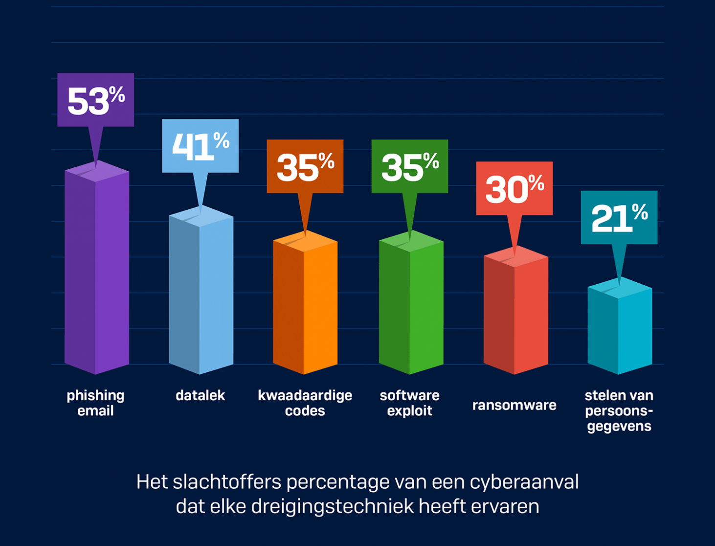 Sophos: The Impossible Puzzle of Cybersecurity_452