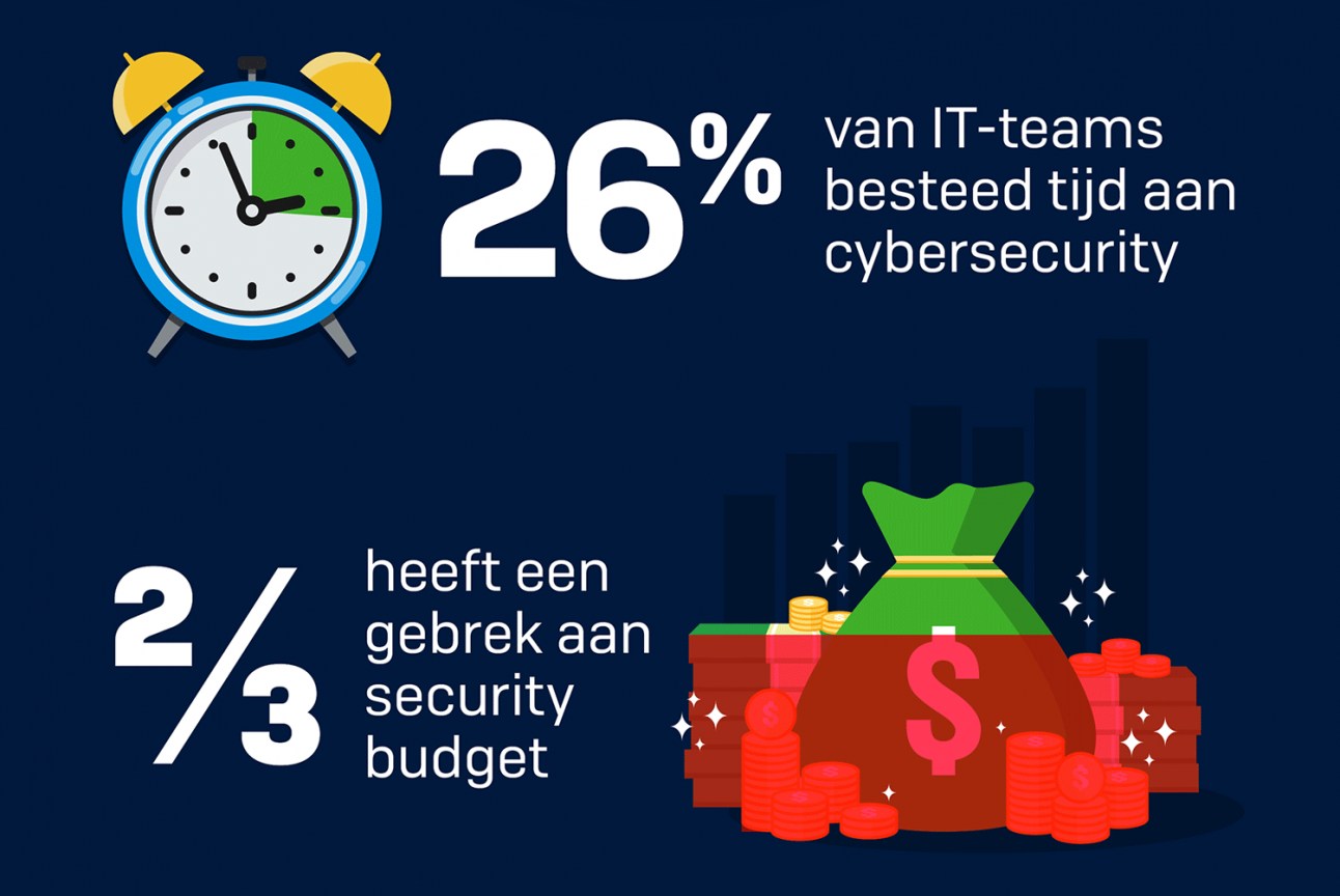 Sophos: The Impossible Puzzle of Cybersecurity_454