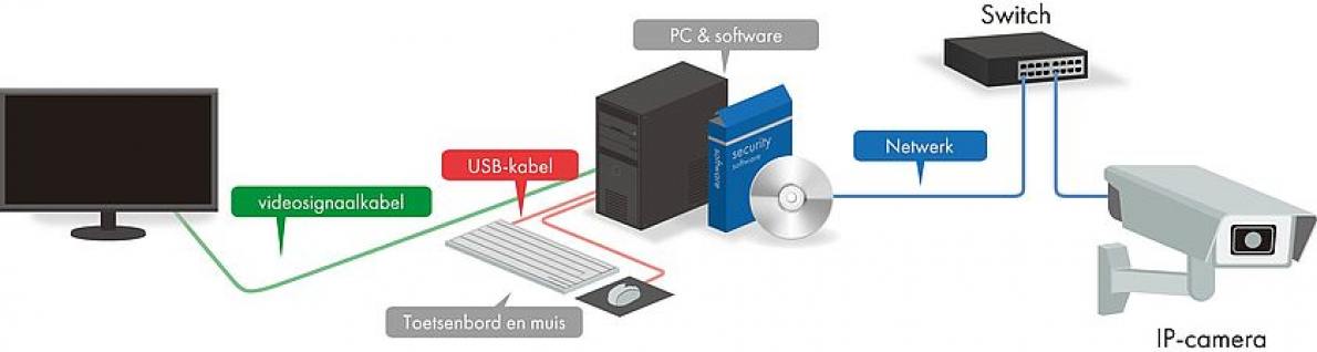 standaard-monitor